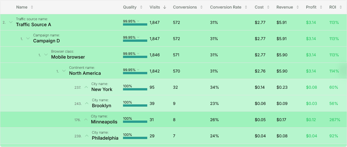 Traffic Analytics - Collect, analyze, and interpret visitor data with ease.