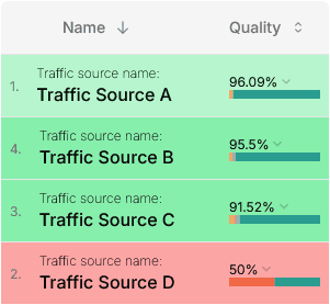 Multi-Channel Ad Management Platform - Streamline ad operations across multiple networks.