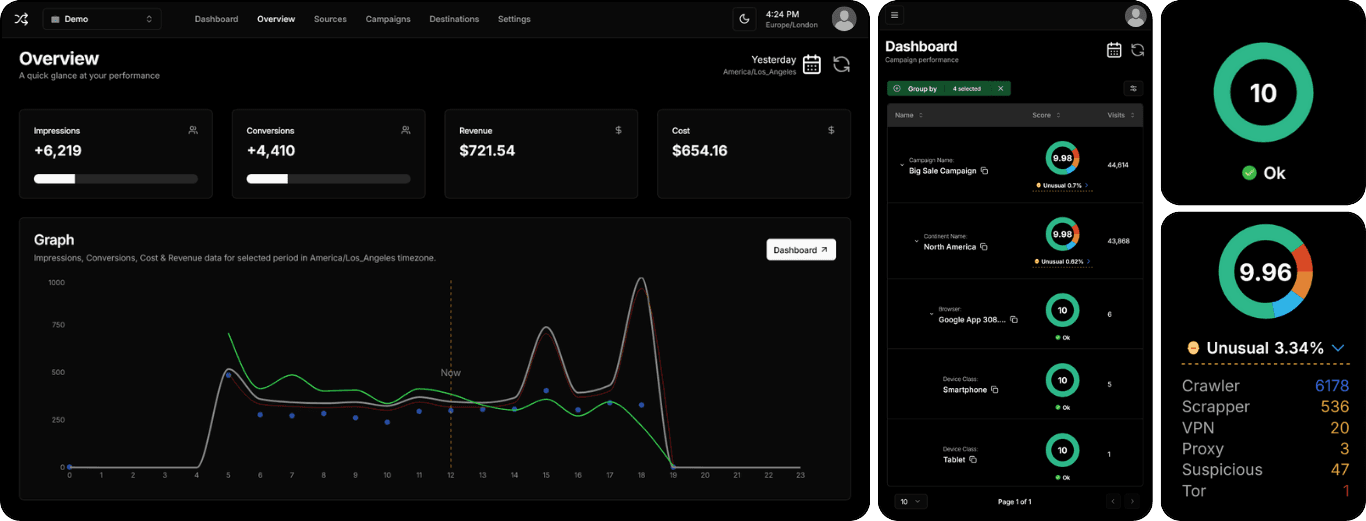 Powerful Ad Tracking & Traffic Optimization for Maximum ROI