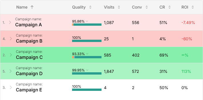 How to Choose the Best Affiliate Offers