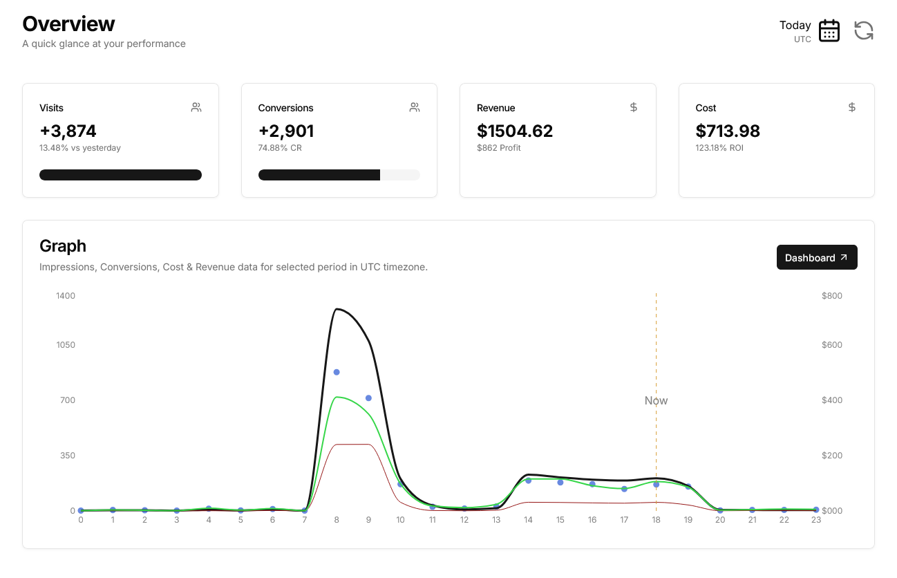 What is an Ad Tracker?