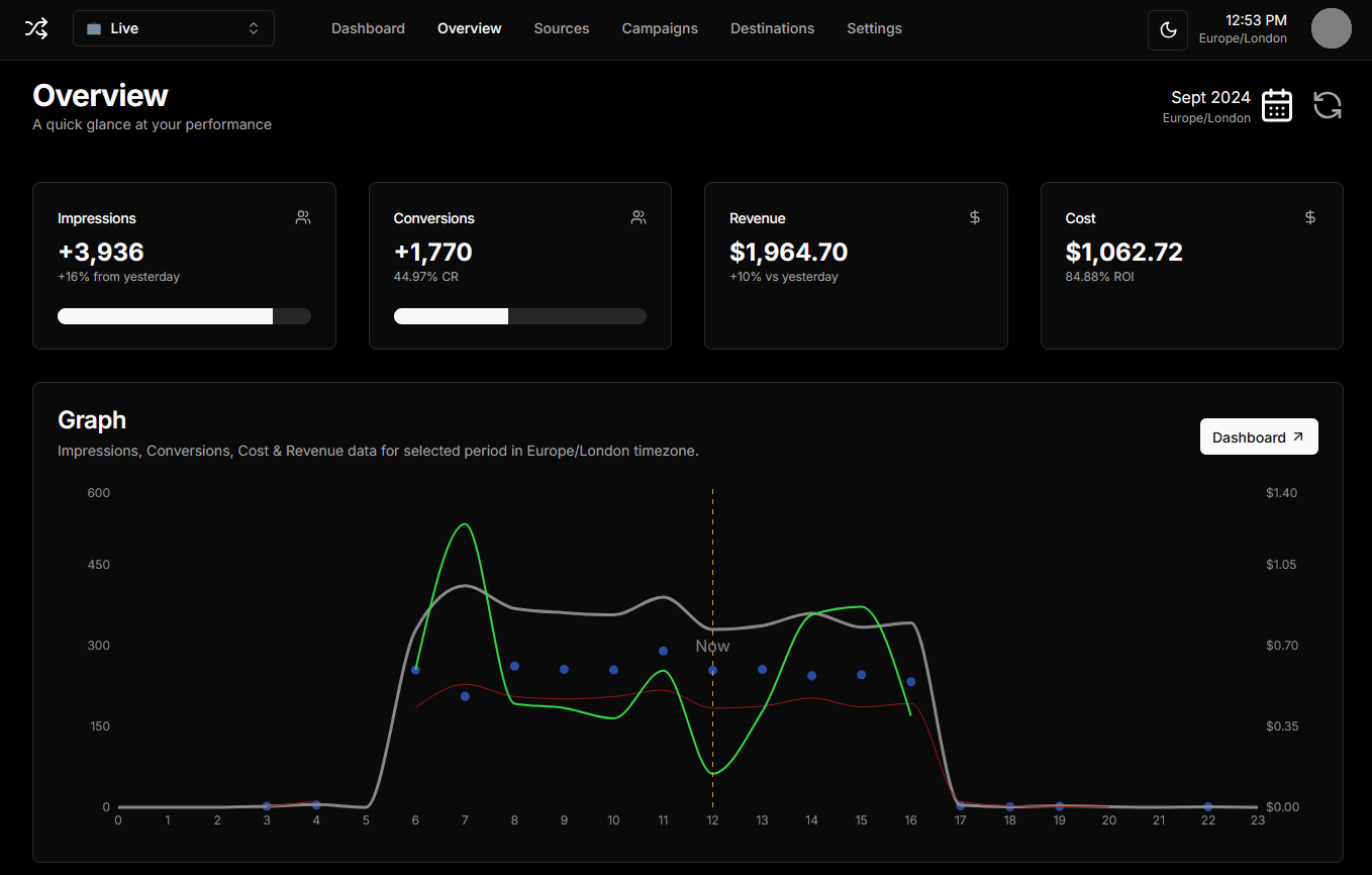 Ad Tracker & Traffic Analytics screenshot 1